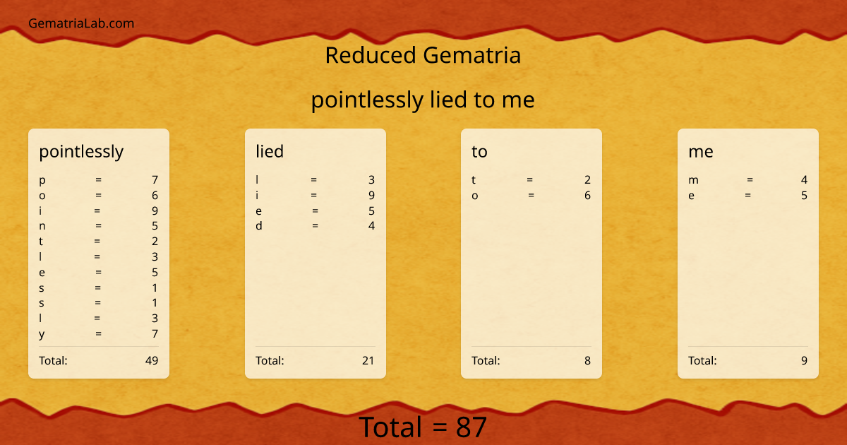 pointlessly lied to me in reduced Gematria